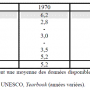 Tableau I.1 – Comparaison des ratios dépenses d'éducation / PIB (en (...)